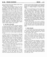 09 1948 Buick Shop Manual - Brakes-010-010.jpg